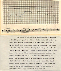 Schillinger notation